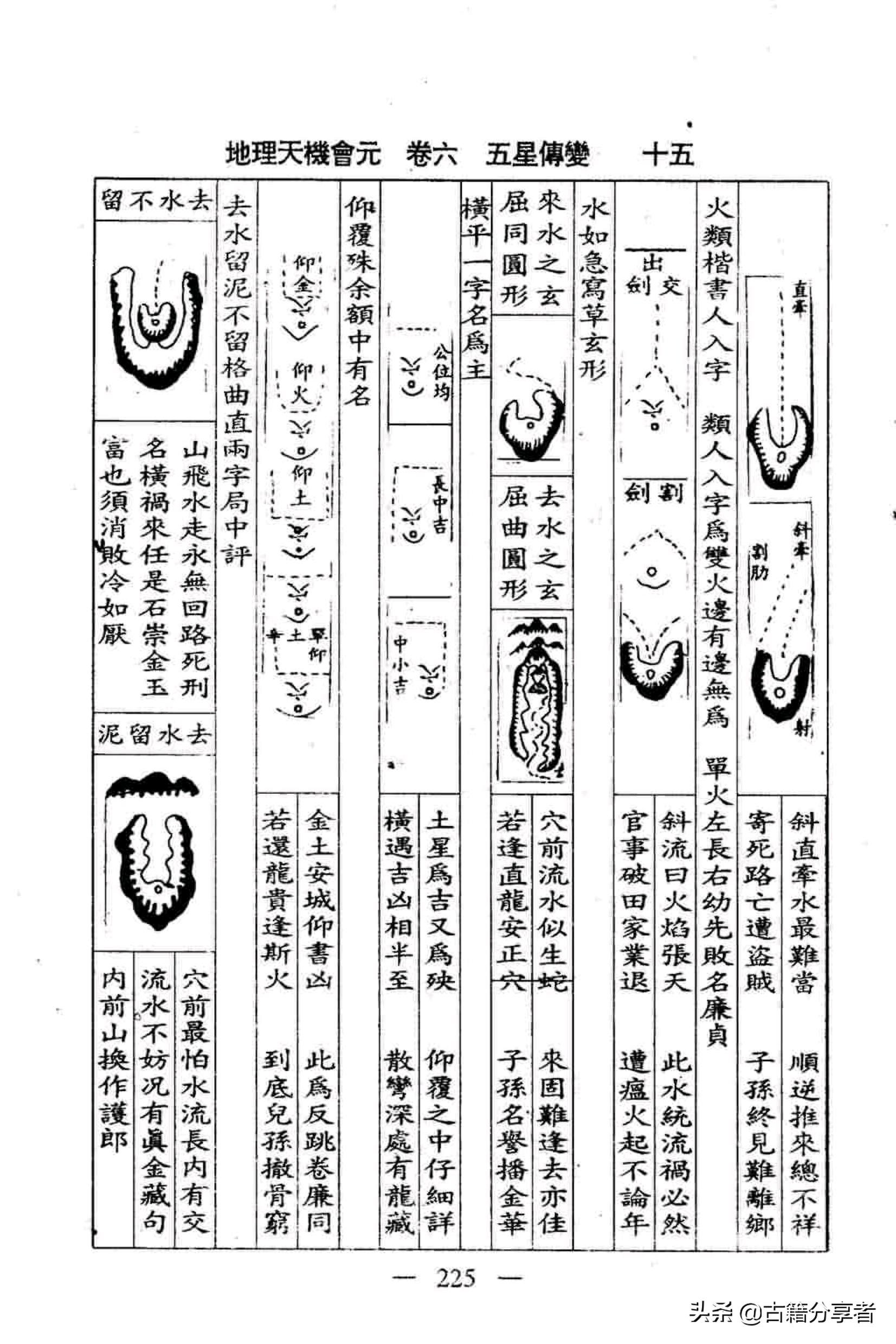 风水地理书（地理天机会元）五星傅言