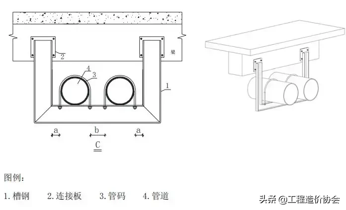 【给排水】钢管支架施工工艺标准做法，中建系统编制！