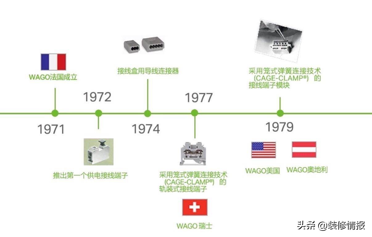 这个小东西，用过的都说好 被装修公司用的越来越多......