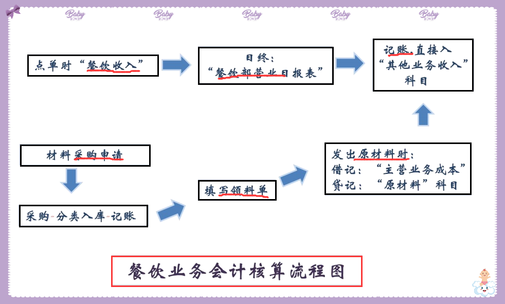 身为酒店会计的我惊呆了！原来酒店业的会计核算还能这样，必藏