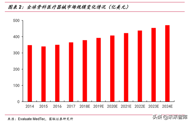 骨科植入物行业深度研究报告