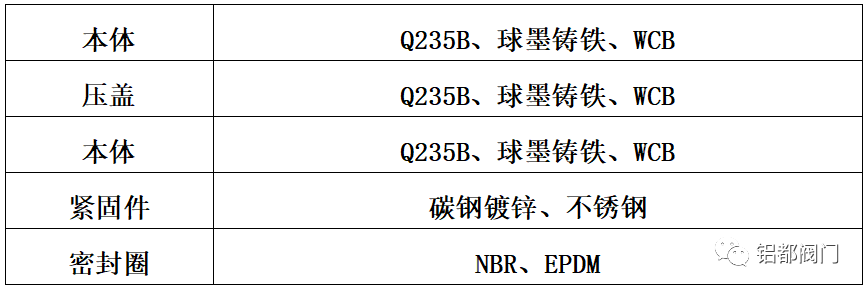 E2型双球补偿接头