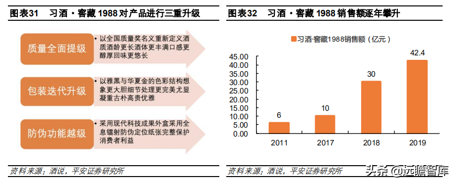 酱酒争霸：郎酒、习酒、国台和钓鱼台，四方位对比，谁更胜一筹？