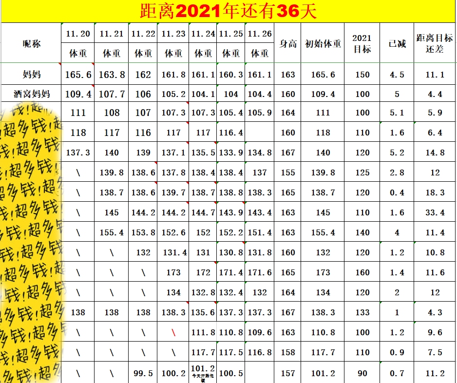 碳循环减肥六天掉秤5斤总结（内含食谱及注意事项）