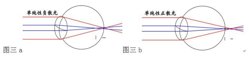 網(wǎng)上眼鏡選購指南，驗光，鏡片鏡架選擇總攻略