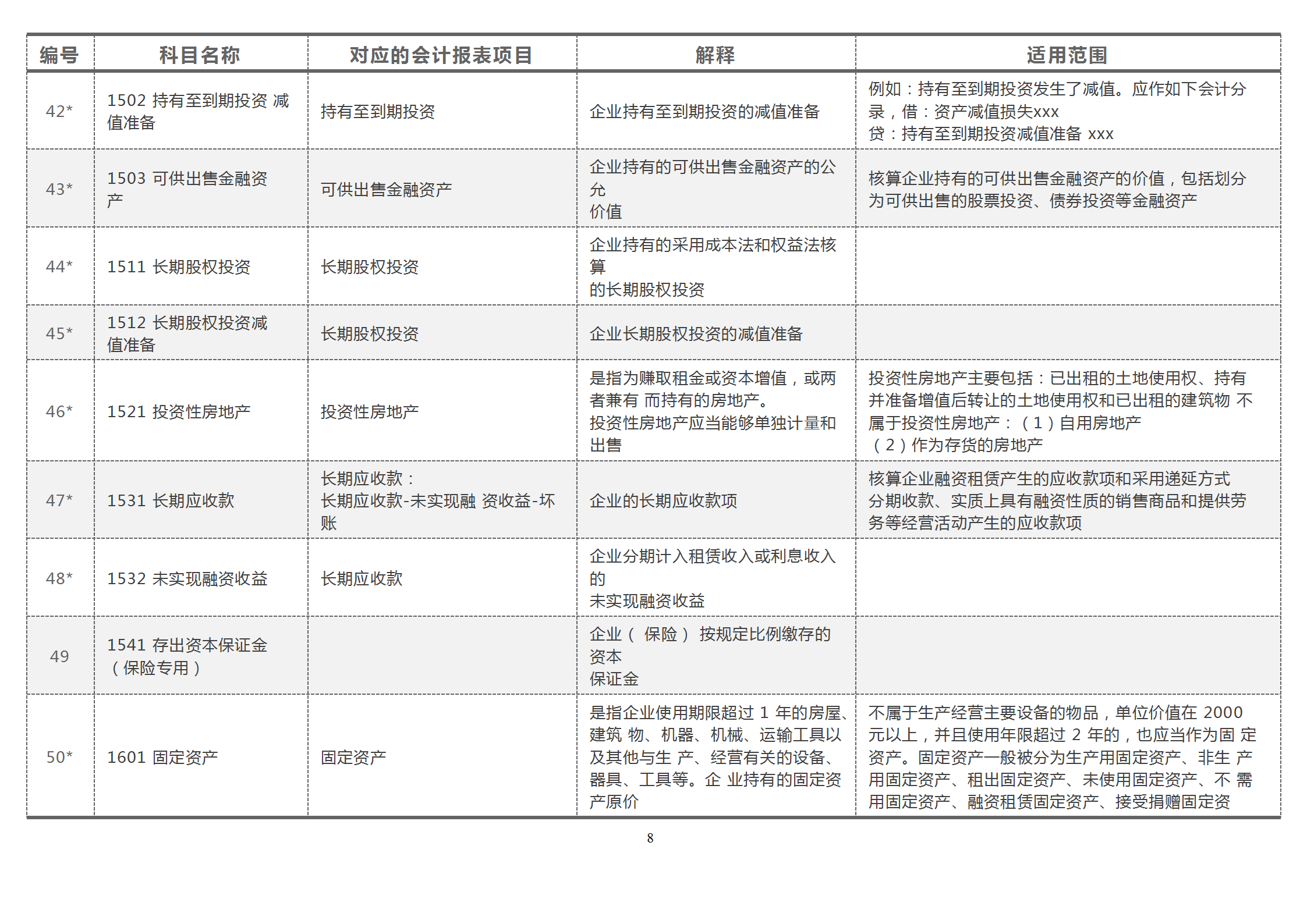 财会宝典:2021新会计准则,181个会计科目解释与对照分析