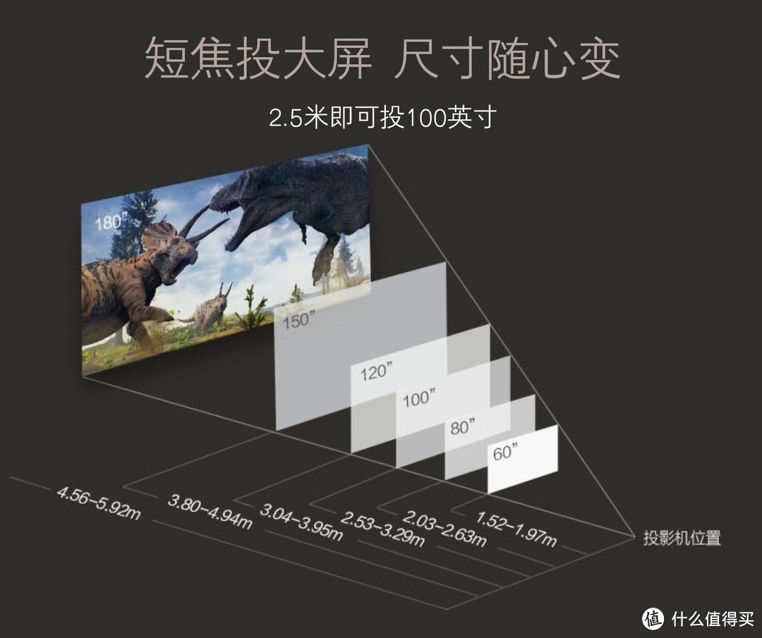 自己动手装别墅：1万元打造家庭iMAX电影院