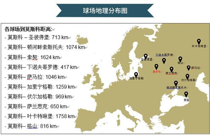 参加世界杯要带多少装备(俄罗斯世界杯超全面的入境攻略，如何省心购球票？)