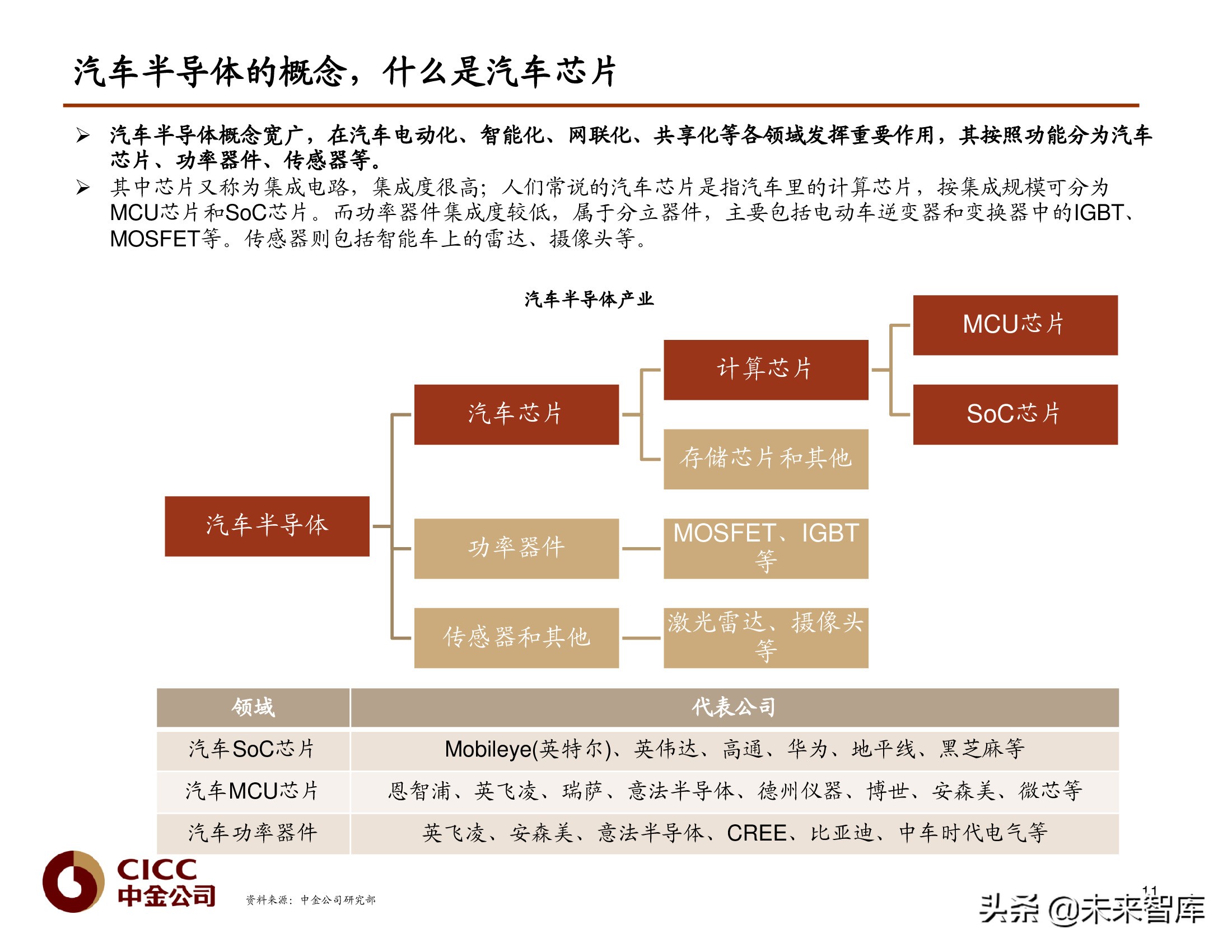汽车芯片行业研究报告：汽车芯片，自动驾驶浪潮之巅