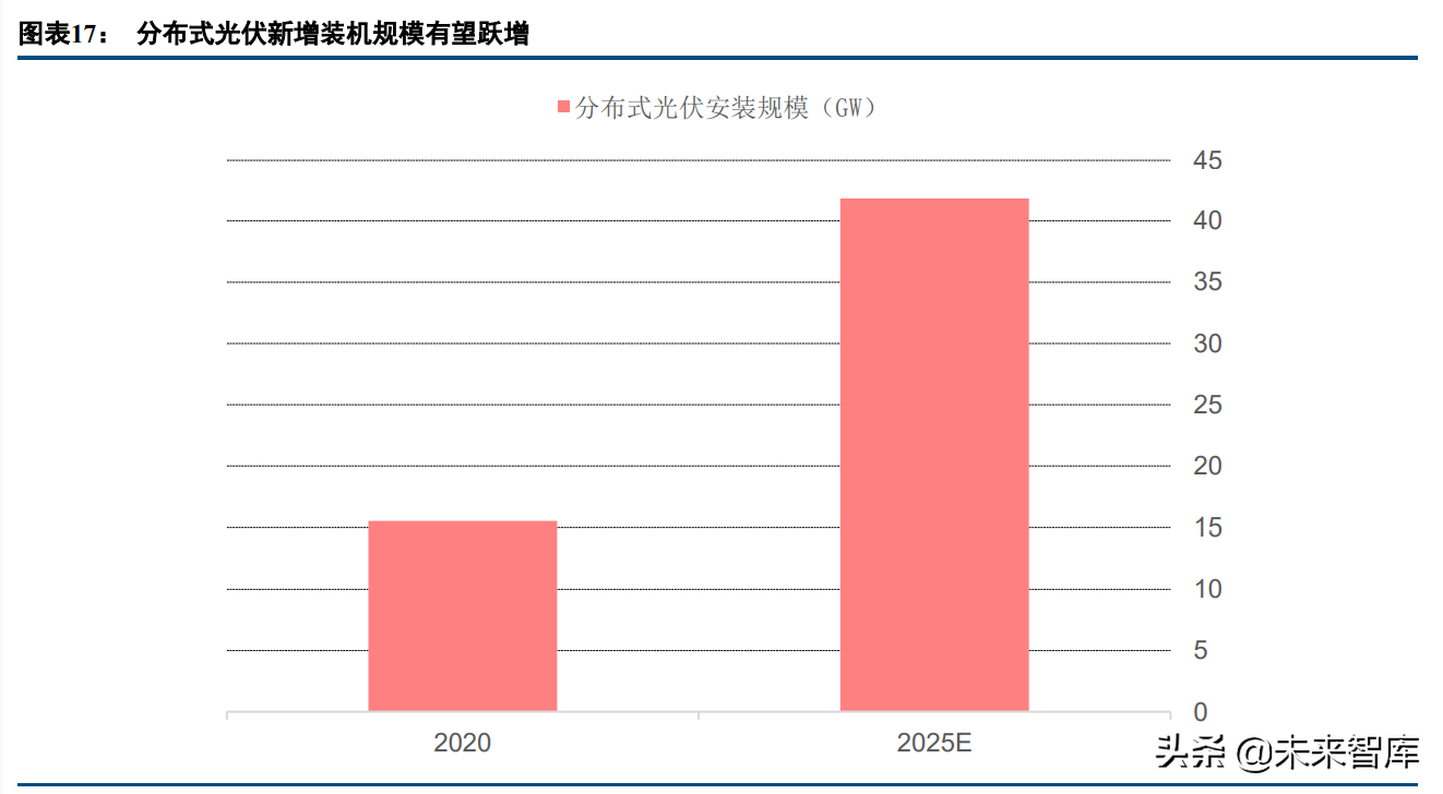 建筑行业研究及投资策略报告：新能源、新建筑、新征程