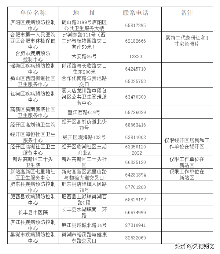 合肥健康证办理地点（合肥健康证办理地点电话）-第3张图片-昕阳网