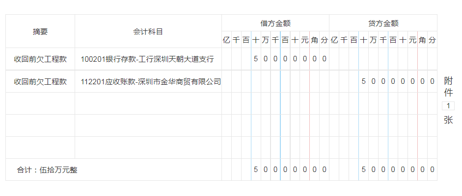 其实建筑行业会计真的不难进，73笔常见账务处理，轻松搞定