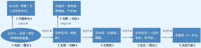 千字文详解「光」