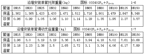 安装工程预算一起学配合习题讲解《一、给水工程》（二）