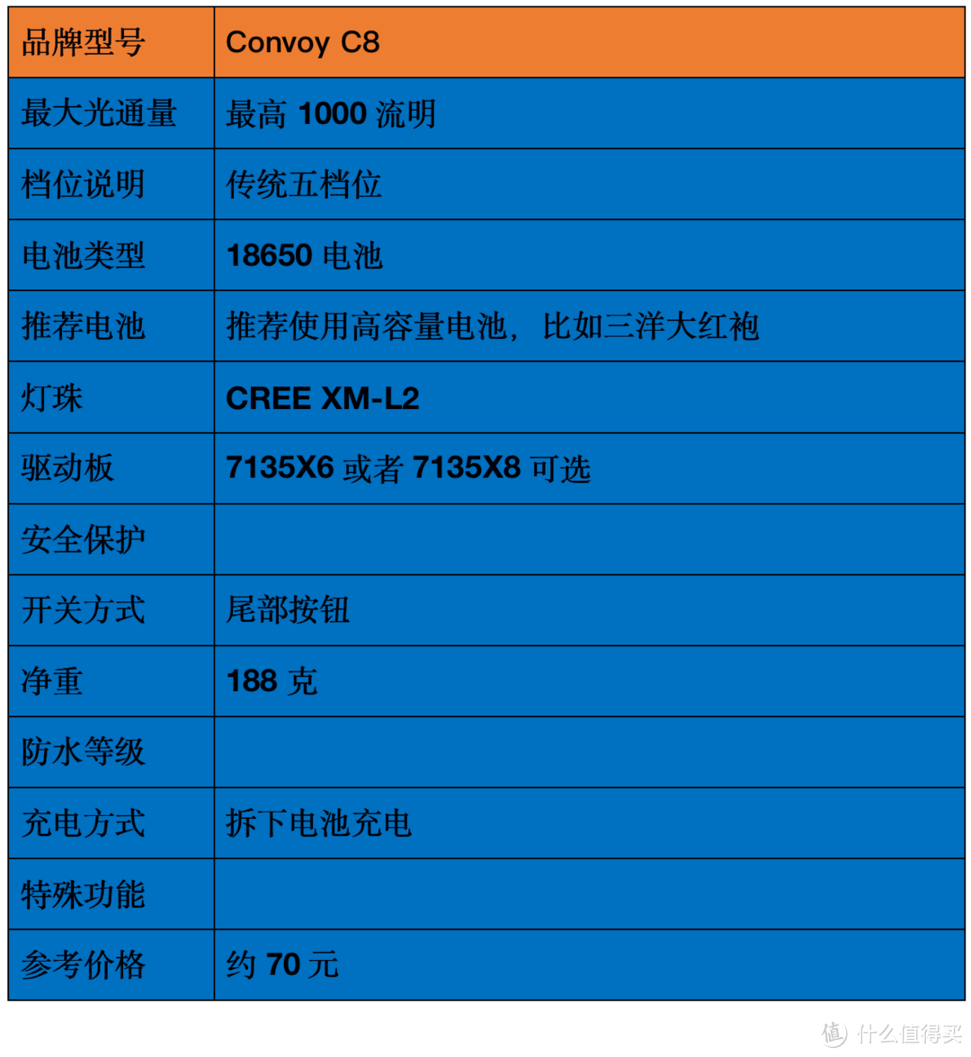 最亮的手电筒是什么牌子（2021强光手电选购经验）