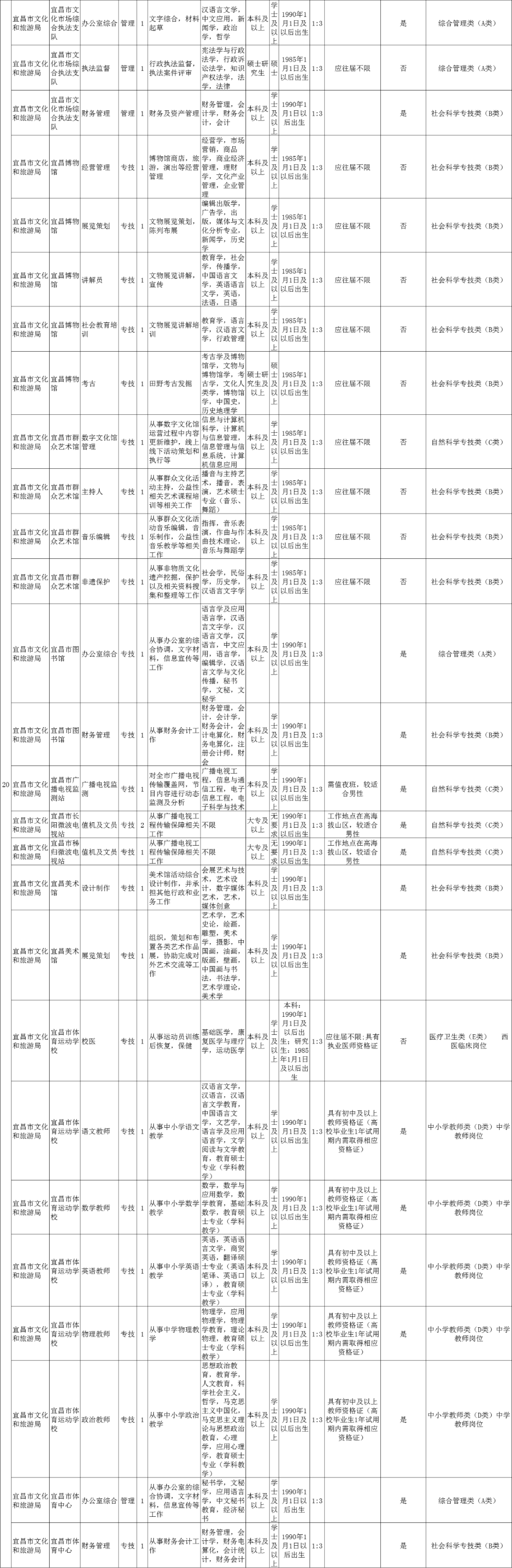 湖北事业单位招聘信息网（湖北多地事业单位招人）