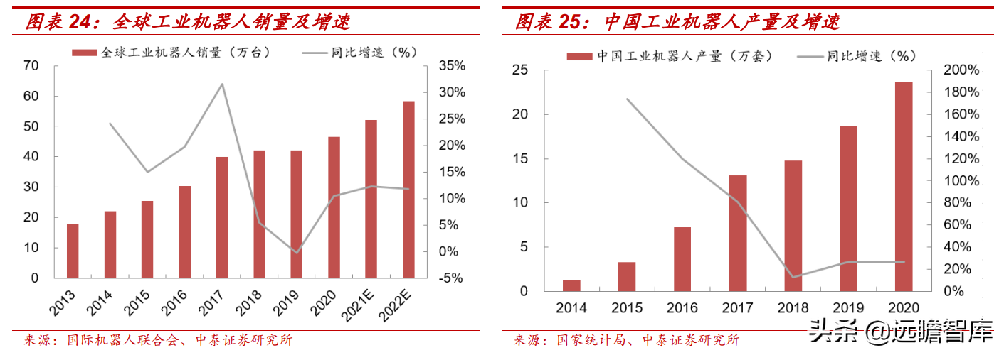 怡合达：自动化零部件“工业超市”，一站式供应国产龙头前景可期