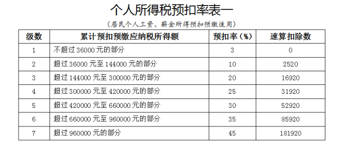 财务人员：律师事务所45笔真账业务处理案例，建议收藏