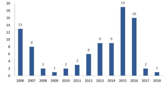 传统保健品败了！年轻人保健崛起，小维c如何掘金3000亿大市场？