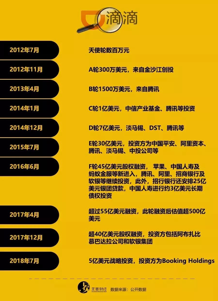 cvc是什么(一文读懂CVC：募投管退以及投资方式)