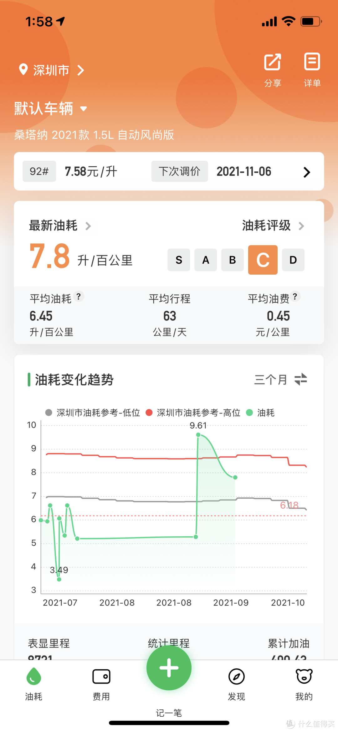 我的人生第一台车--------小白同学 （2021款上汽大众桑塔纳）