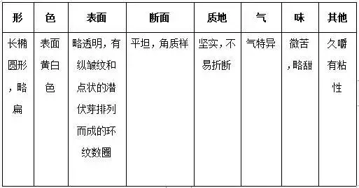 天麻主产地,天麻主产地在哪里