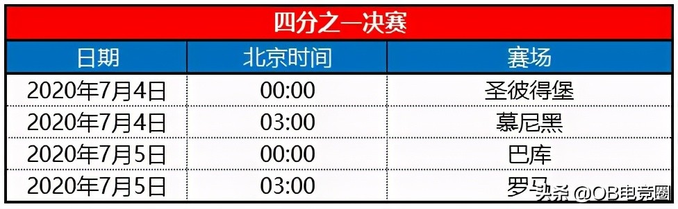 欧洲杯赛程2021决(OB体育讯：2021年欧洲杯赛程时间表及17届欧洲杯举办地)