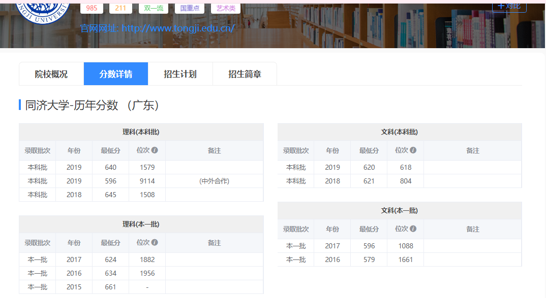这些双非实力院校，广东考生可收藏