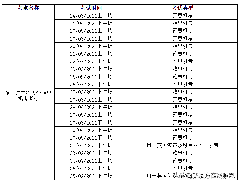 全国雅思可报名场次汇总！一文解答你关心的这些考试问题