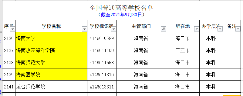 海口有哪些大学（教育部最新公布的海南省的大学名单和分类）