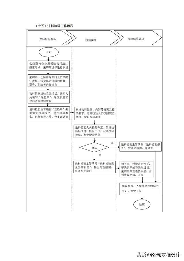 质量管理表格大全