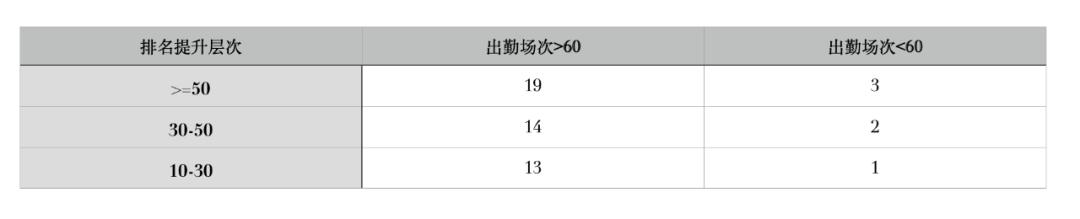 NBA范特西平民攻略(我们剖析了250名球员，只为了帮你玩好范特西（2021）)