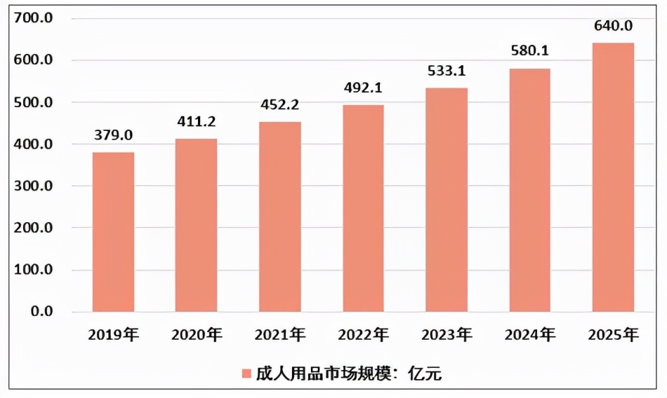 成人用品销量暴增，女性成为主力军，对于“性”她们终于不含蓄了