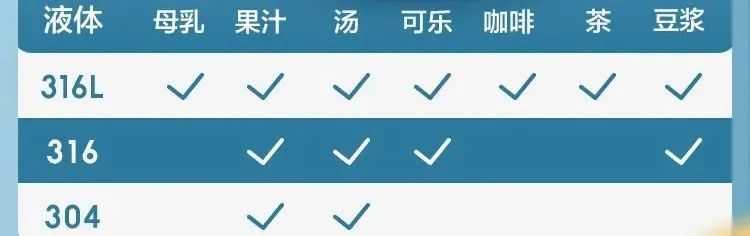 央视曝光19种“夺命保温杯”，用不对热水也能变“毒水”