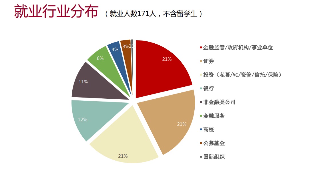 经济类专业就业：读博一定好吗？五道口金融学院和光华学院谁强？