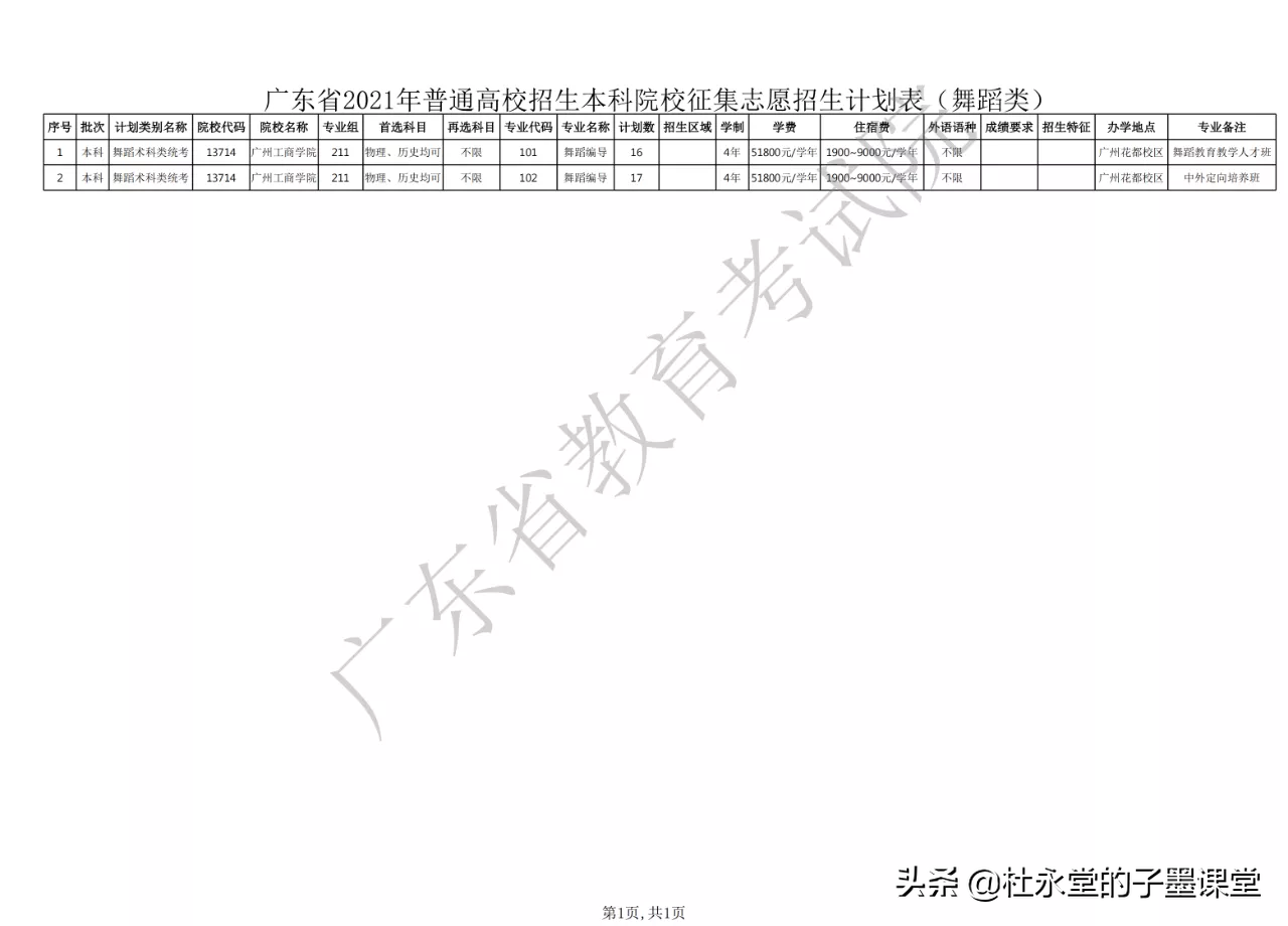 广东省2021年本科批次征集志愿，马上开始了
