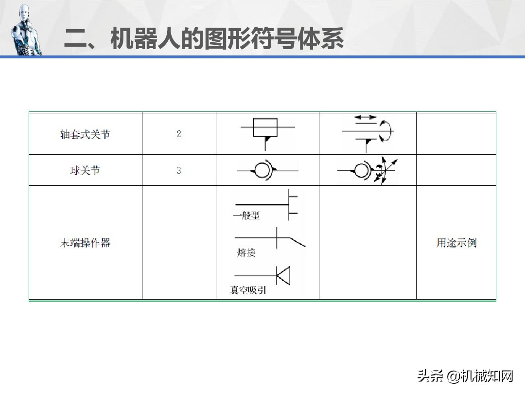 工业机器人的技术参数、图形符号和工作原理，1文教你讲明白