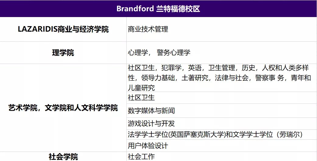 劳瑞尔知识大全！从学校优势到录取信息，通通都在这里