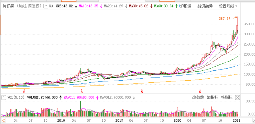 「茅台锭剂」600436是什么股（暴涨4倍之后，片仔癀的极限在哪里）