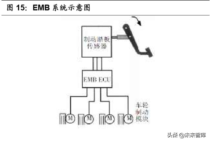 无人驾驶产业链之域控制器行业深度报告：承启汽车L3时代