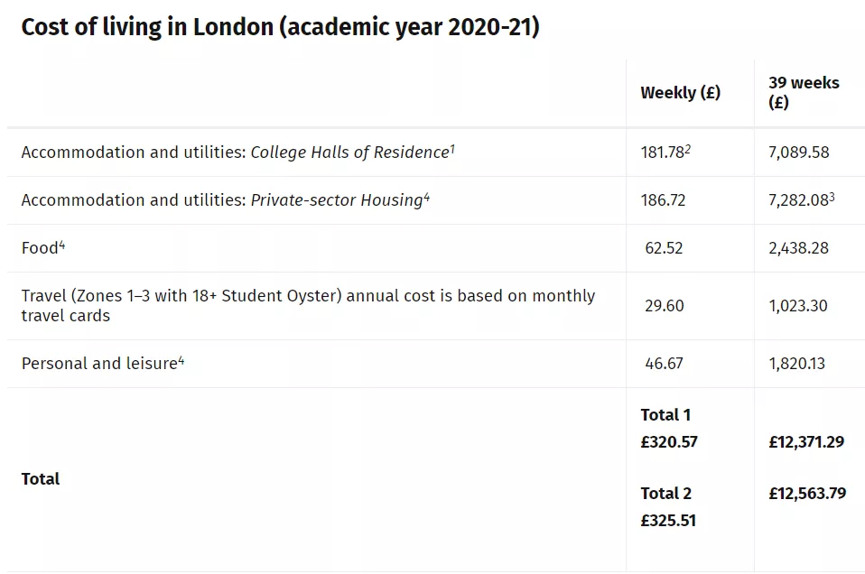 说说帝国理工本科费用