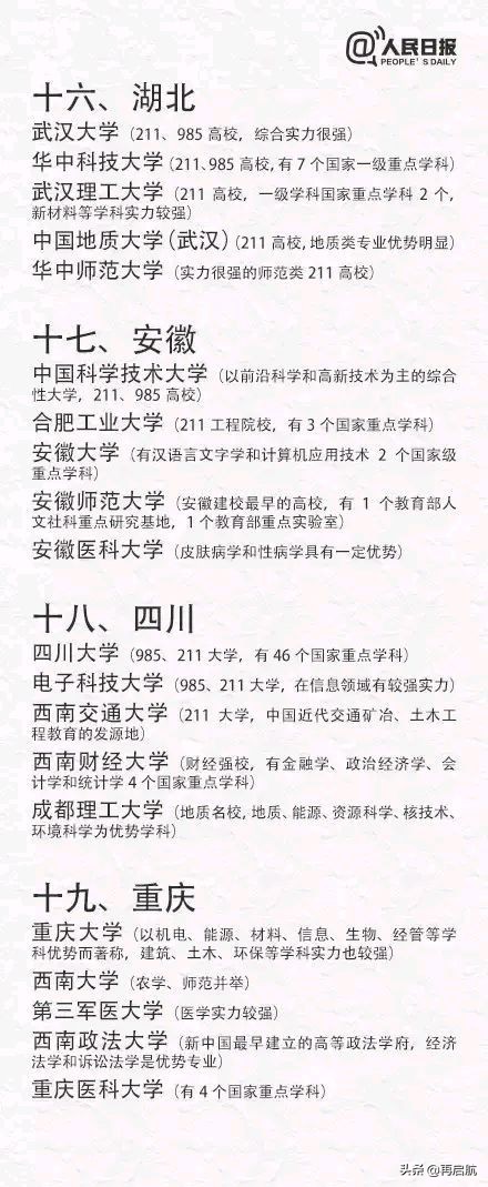 2021考生及家长收藏！推荐中国31省市一二本大学及王牌专业