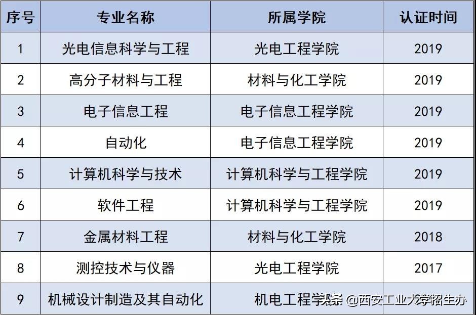 国家二级保密单位，走出将军校友！西安工大实力“亮剑”