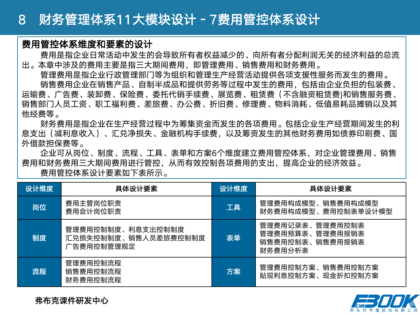 财会：财务管理体系设计全案，11大体系，87张PPT，财管必备！