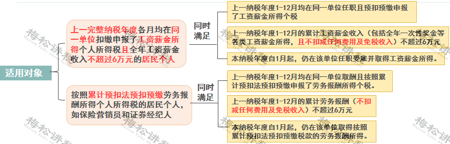 个税变了！2022年1月1日执行！附最新税率表、扣缴计算和申报方式