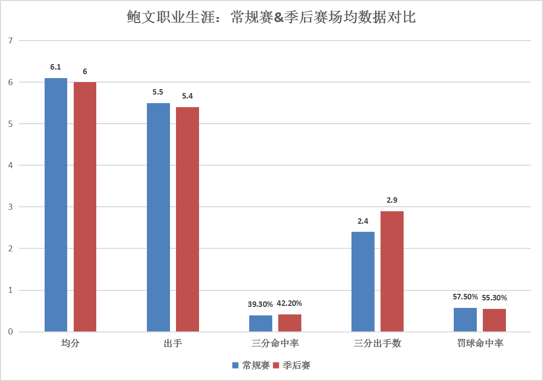 nba鲍文防守视频(布鲁斯-鲍文：牛皮糖式防守，进攻者的梦魇，终浪子回头金不换)