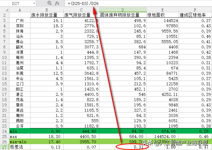 SPSS主成分分析 | 权重计算&极差法标准化超详细教程