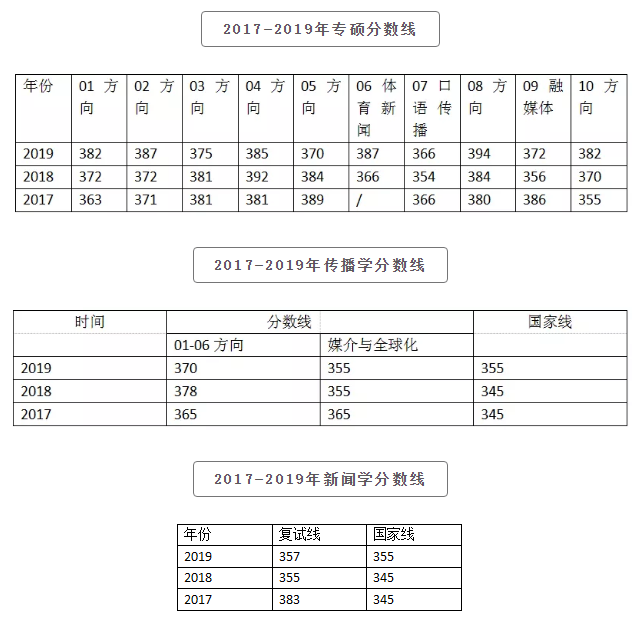 人称海底捞大学？坐标北京！就业率常达100%！成功入选双一流