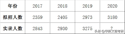 考研院校分析 | 终于等到西南财经大学啦