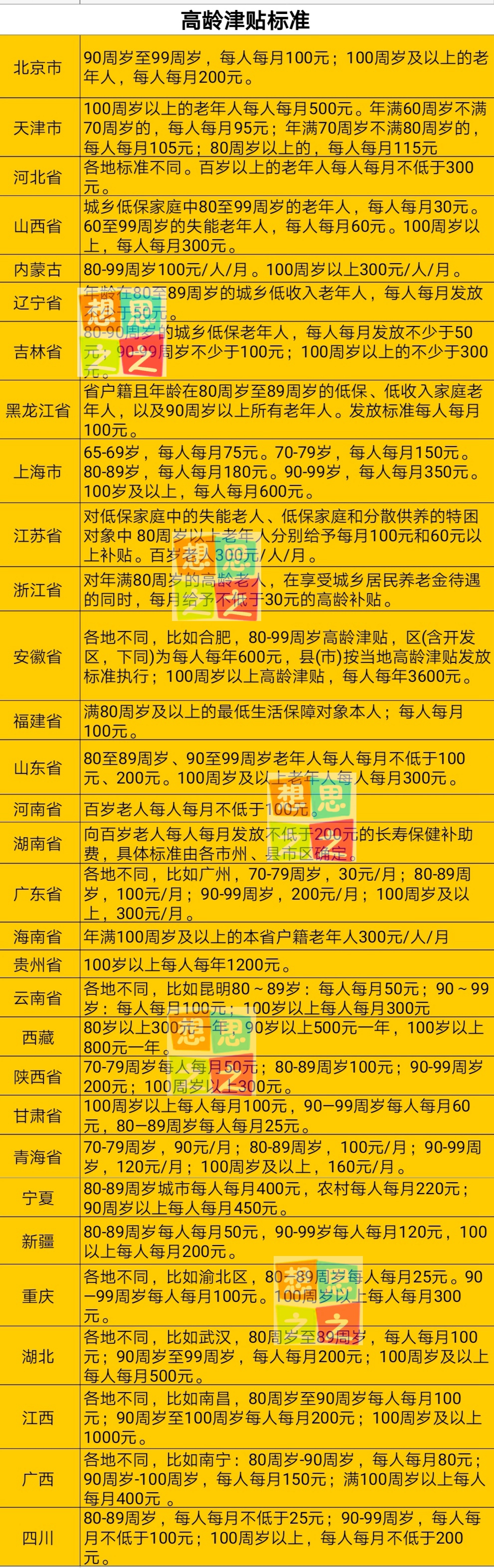 企业退休人员能领高龄补贴吗？能领多少钱？